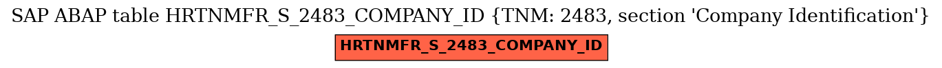 E-R Diagram for table HRTNMFR_S_2483_COMPANY_ID (TNM: 2483, section 