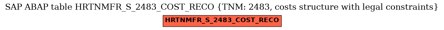 E-R Diagram for table HRTNMFR_S_2483_COST_RECO (TNM: 2483, costs structure with legal constraints)