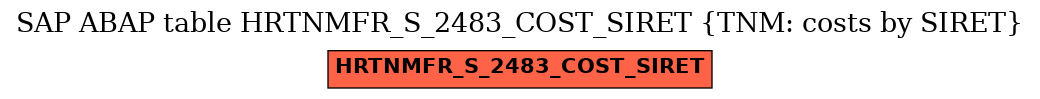 E-R Diagram for table HRTNMFR_S_2483_COST_SIRET (TNM: costs by SIRET)