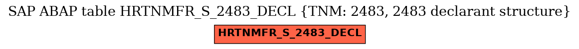 E-R Diagram for table HRTNMFR_S_2483_DECL (TNM: 2483, 2483 declarant structure)