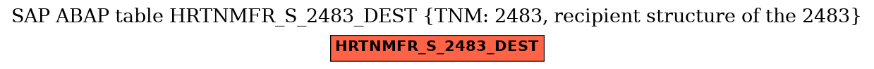 E-R Diagram for table HRTNMFR_S_2483_DEST (TNM: 2483, recipient structure of the 2483)