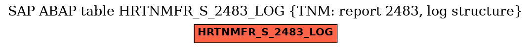 E-R Diagram for table HRTNMFR_S_2483_LOG (TNM: report 2483, log structure)