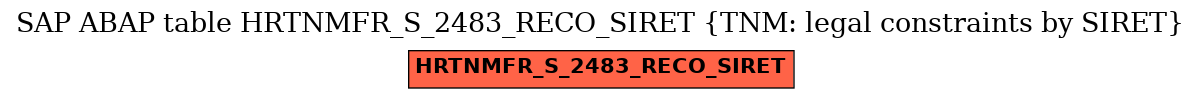 E-R Diagram for table HRTNMFR_S_2483_RECO_SIRET (TNM: legal constraints by SIRET)