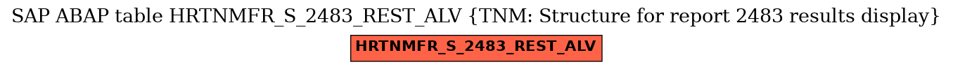 E-R Diagram for table HRTNMFR_S_2483_REST_ALV (TNM: Structure for report 2483 results display)