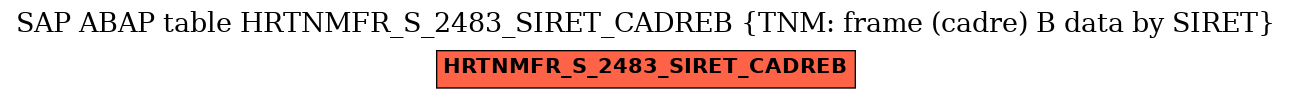 E-R Diagram for table HRTNMFR_S_2483_SIRET_CADREB (TNM: frame (cadre) B data by SIRET)