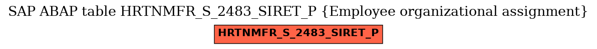 E-R Diagram for table HRTNMFR_S_2483_SIRET_P (Employee organizational assignment)