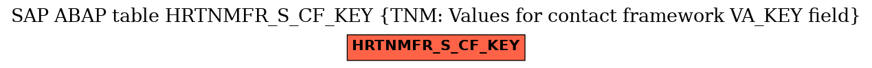 E-R Diagram for table HRTNMFR_S_CF_KEY (TNM: Values for contact framework VA_KEY field)
