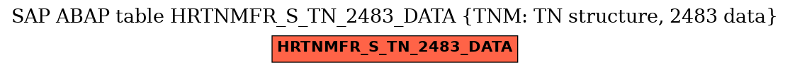 E-R Diagram for table HRTNMFR_S_TN_2483_DATA (TNM: TN structure, 2483 data)