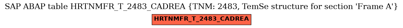 E-R Diagram for table HRTNMFR_T_2483_CADREA (TNM: 2483, TemSe structure for section 