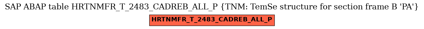 E-R Diagram for table HRTNMFR_T_2483_CADREB_ALL_P (TNM: TemSe structure for section frame B 