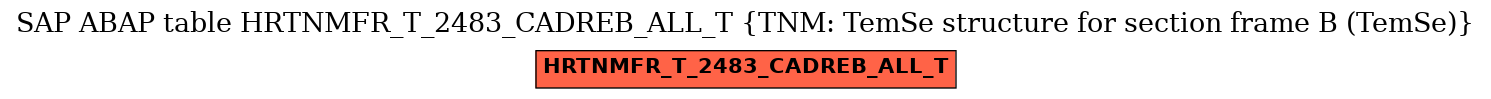 E-R Diagram for table HRTNMFR_T_2483_CADREB_ALL_T (TNM: TemSe structure for section frame B (TemSe))