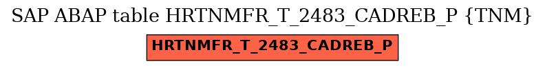 E-R Diagram for table HRTNMFR_T_2483_CADREB_P (TNM)