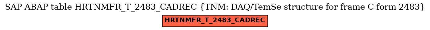 E-R Diagram for table HRTNMFR_T_2483_CADREC (TNM: DAQ/TemSe structure for frame C form 2483)