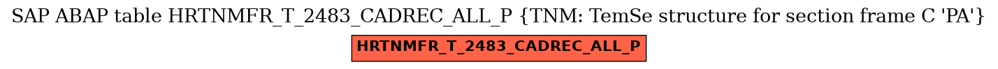 E-R Diagram for table HRTNMFR_T_2483_CADREC_ALL_P (TNM: TemSe structure for section frame C 