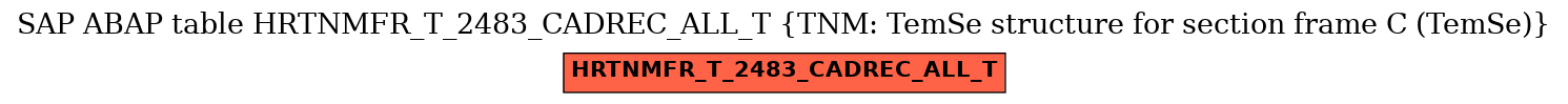 E-R Diagram for table HRTNMFR_T_2483_CADREC_ALL_T (TNM: TemSe structure for section frame C (TemSe))