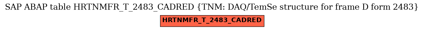 E-R Diagram for table HRTNMFR_T_2483_CADRED (TNM: DAQ/TemSe structure for frame D form 2483)