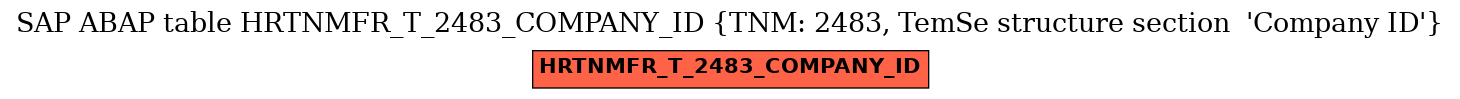 E-R Diagram for table HRTNMFR_T_2483_COMPANY_ID (TNM: 2483, TemSe structure section  