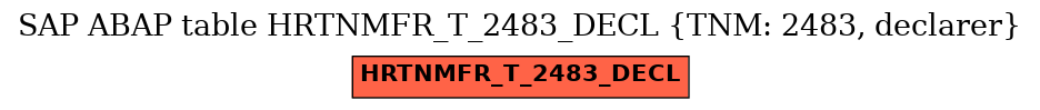 E-R Diagram for table HRTNMFR_T_2483_DECL (TNM: 2483, declarer)