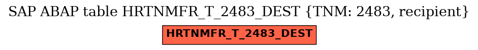 E-R Diagram for table HRTNMFR_T_2483_DEST (TNM: 2483, recipient)
