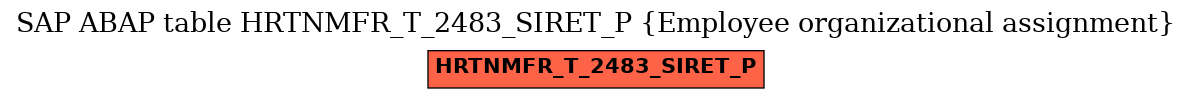 E-R Diagram for table HRTNMFR_T_2483_SIRET_P (Employee organizational assignment)