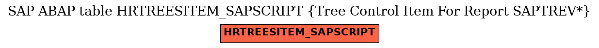 E-R Diagram for table HRTREESITEM_SAPSCRIPT (Tree Control Item For Report SAPTREV*)