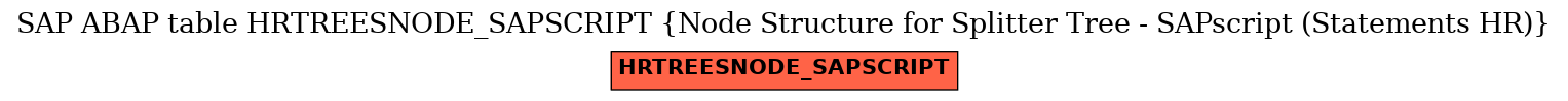 E-R Diagram for table HRTREESNODE_SAPSCRIPT (Node Structure for Splitter Tree - SAPscript (Statements HR))