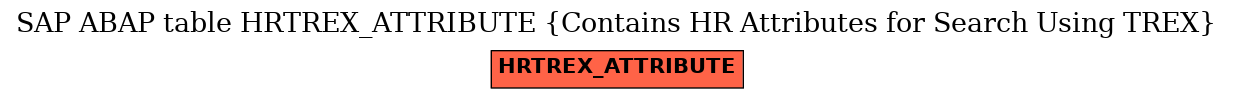 E-R Diagram for table HRTREX_ATTRIBUTE (Contains HR Attributes for Search Using TREX)