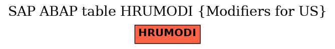 E-R Diagram for table HRUMODI (Modifiers for US)