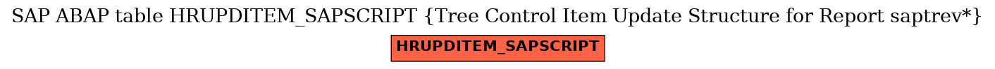 E-R Diagram for table HRUPDITEM_SAPSCRIPT (Tree Control Item Update Structure for Report saptrev*)