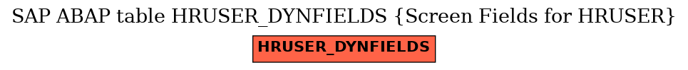 E-R Diagram for table HRUSER_DYNFIELDS (Screen Fields for HRUSER)