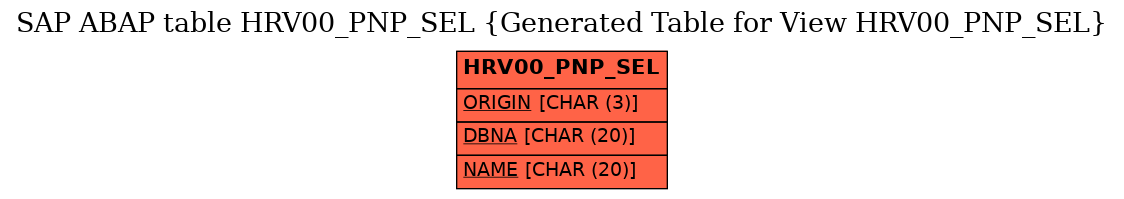 E-R Diagram for table HRV00_PNP_SEL (Generated Table for View HRV00_PNP_SEL)