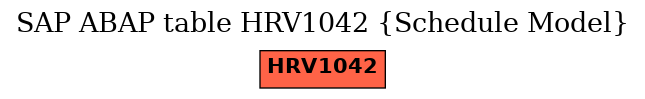 E-R Diagram for table HRV1042 (Schedule Model)