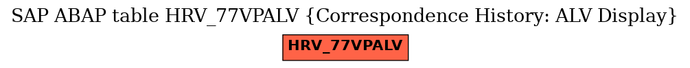 E-R Diagram for table HRV_77VPALV (Correspondence History: ALV Display)