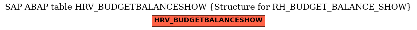 E-R Diagram for table HRV_BUDGETBALANCESHOW (Structure for RH_BUDGET_BALANCE_SHOW)
