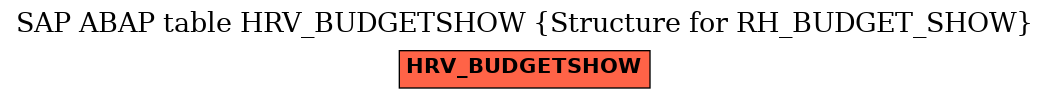 E-R Diagram for table HRV_BUDGETSHOW (Structure for RH_BUDGET_SHOW)