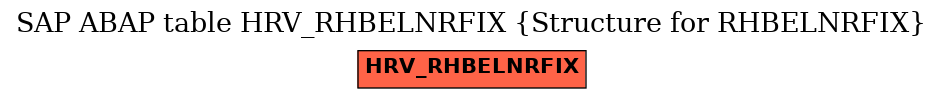 E-R Diagram for table HRV_RHBELNRFIX (Structure for RHBELNRFIX)