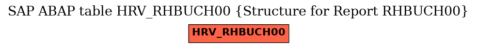 E-R Diagram for table HRV_RHBUCH00 (Structure for Report RHBUCH00)