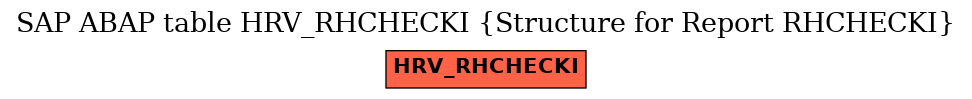 E-R Diagram for table HRV_RHCHECKI (Structure for Report RHCHECKI)