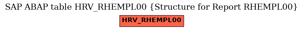 E-R Diagram for table HRV_RHEMPL00 (Structure for Report RHEMPL00)