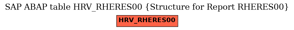 E-R Diagram for table HRV_RHERES00 (Structure for Report RHERES00)