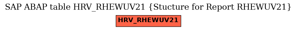 E-R Diagram for table HRV_RHEWUV21 (Stucture for Report RHEWUV21)