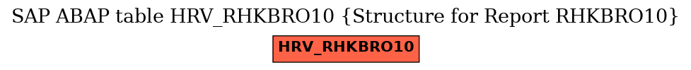 E-R Diagram for table HRV_RHKBRO10 (Structure for Report RHKBRO10)