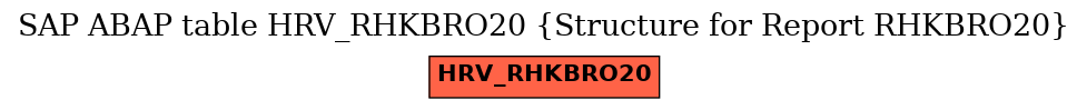 E-R Diagram for table HRV_RHKBRO20 (Structure for Report RHKBRO20)