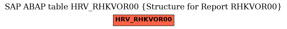 E-R Diagram for table HRV_RHKVOR00 (Structure for Report RHKVOR00)