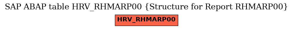 E-R Diagram for table HRV_RHMARP00 (Structure for Report RHMARP00)