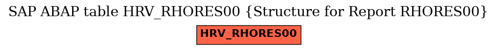 E-R Diagram for table HRV_RHORES00 (Structure for Report RHORES00)