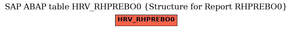 E-R Diagram for table HRV_RHPREBO0 (Structure for Report RHPREBO0)