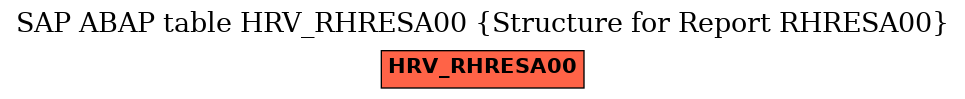 E-R Diagram for table HRV_RHRESA00 (Structure for Report RHRESA00)