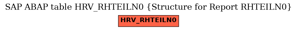 E-R Diagram for table HRV_RHTEILN0 (Structure for Report RHTEILN0)