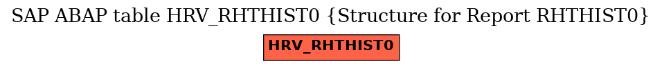 E-R Diagram for table HRV_RHTHIST0 (Structure for Report RHTHIST0)